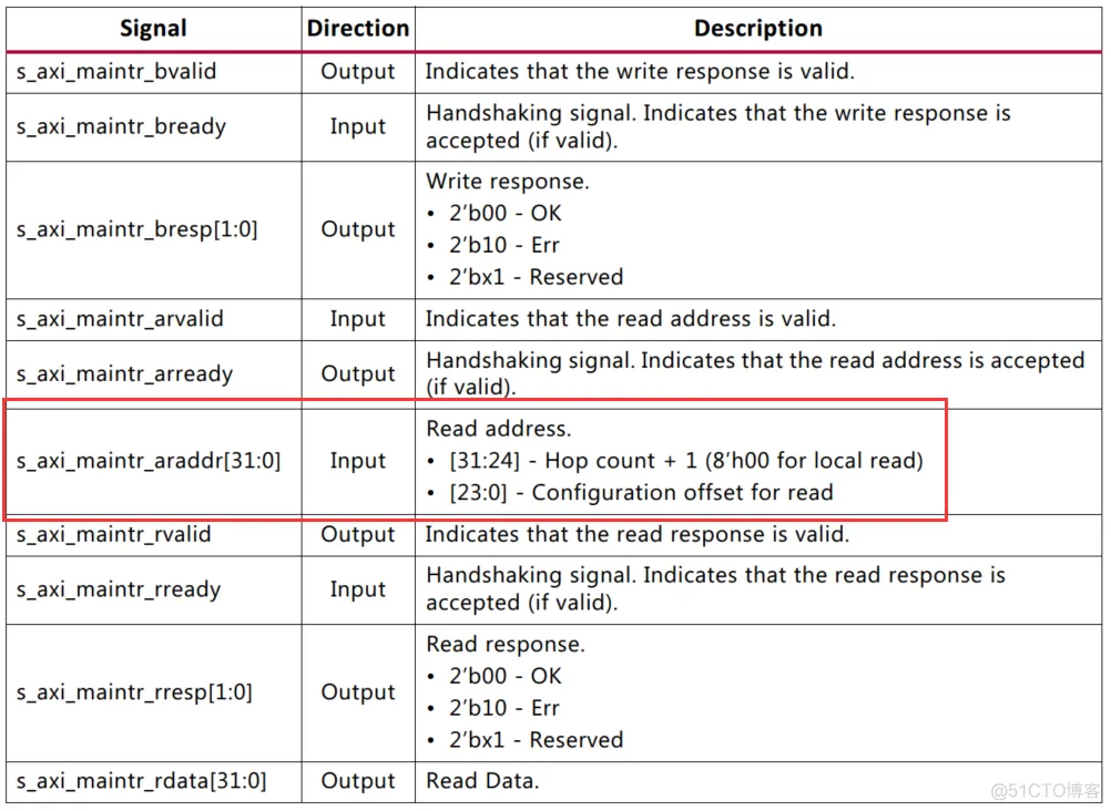 【SRIO】6、Xilinx RapidIO核仿真与包时序分析_字段_66